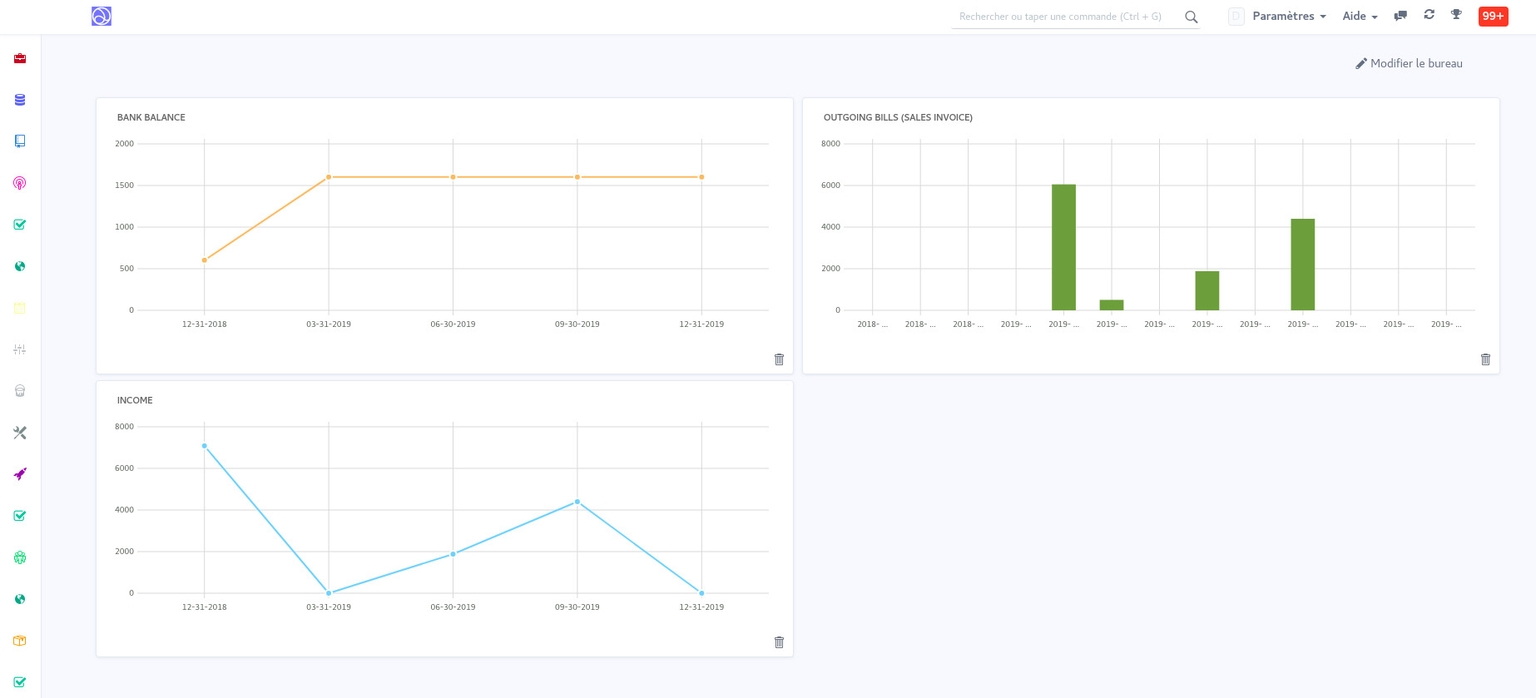 Dokos, le nouvel ERP open-source